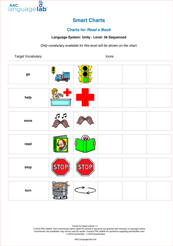 Sample smart chart