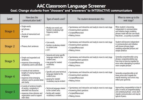 Language Screener