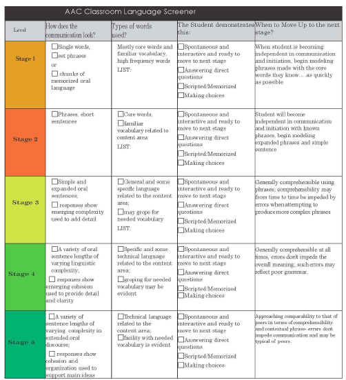 AAC Language Screener