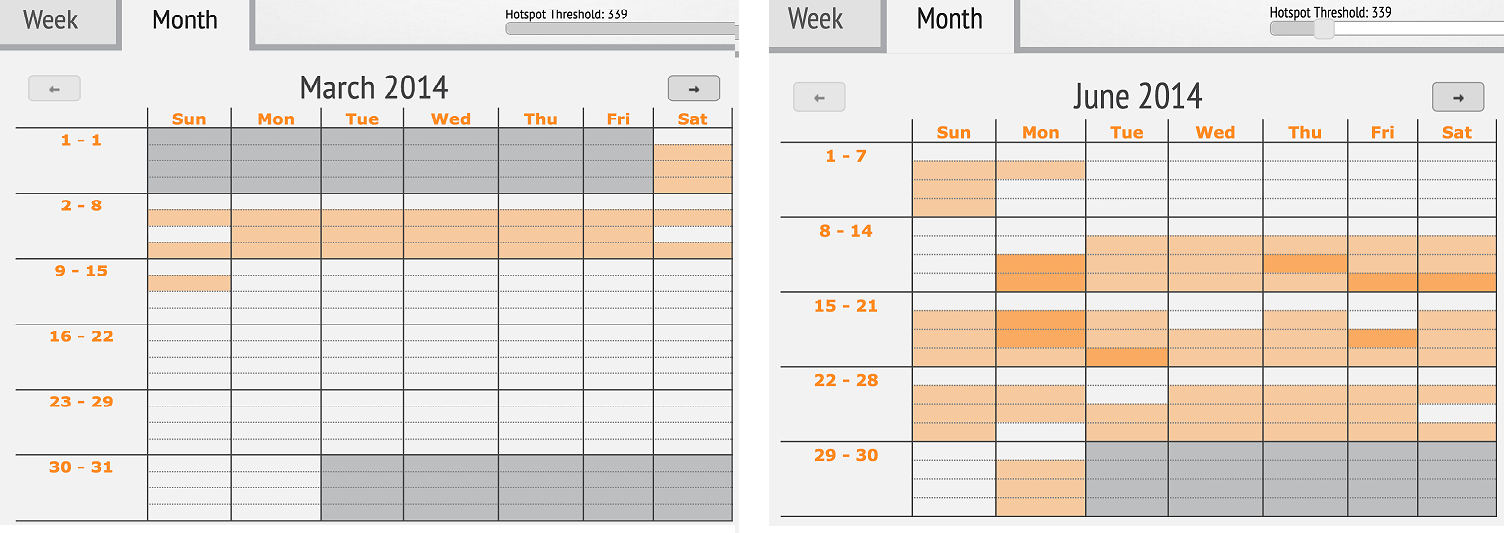 usage chart