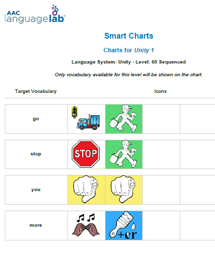 smart chart