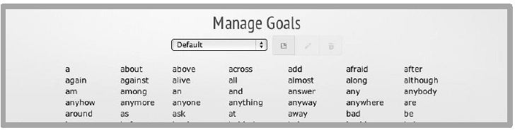 manage goals chart